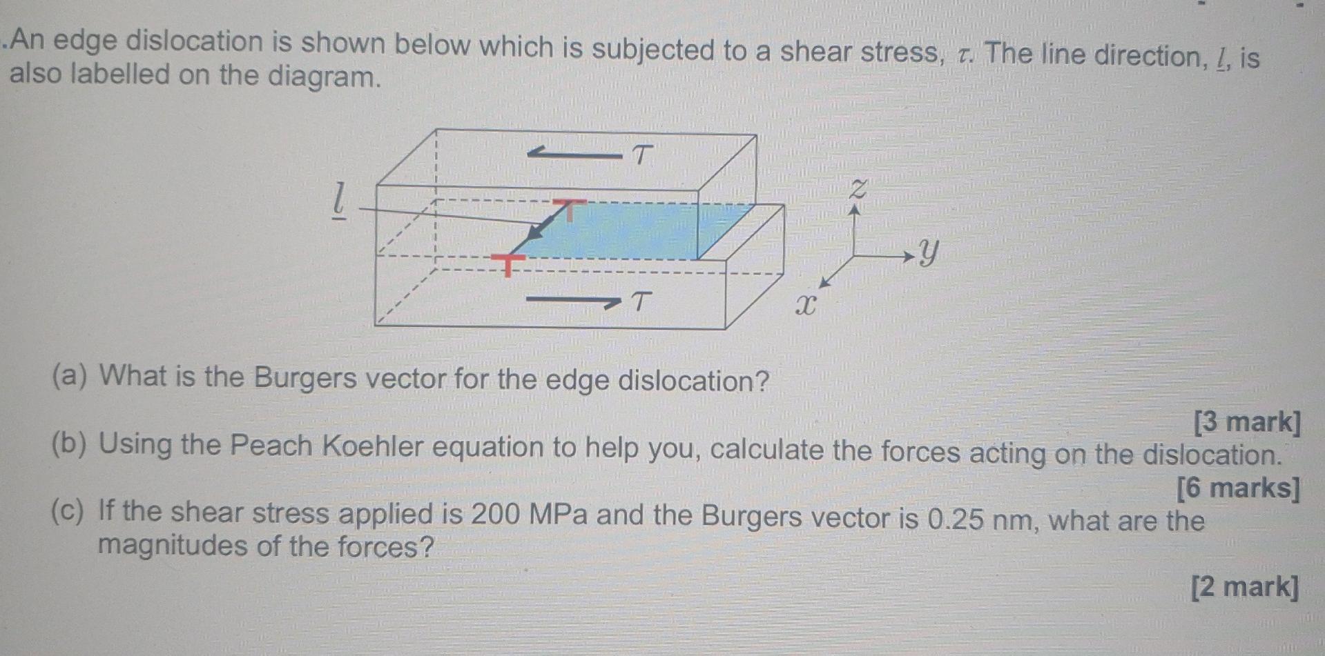 Solved An edge dislocation is shown below which is subjected | Chegg.com