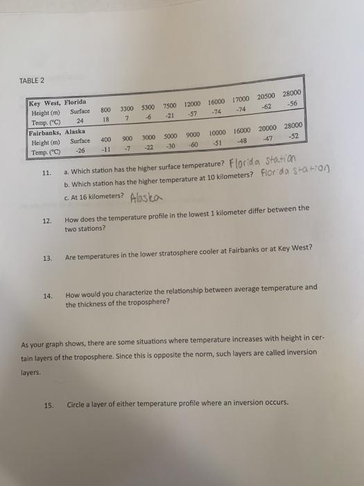 Solved TABLE 2 800 18 3300 5300 7 6 7500 12000 16000 17000