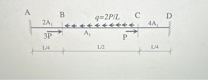 Solved For the problems given below, determine the reaction | Chegg.com