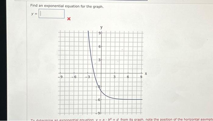 Find an exponential equation for the graph. y = -9. X | Chegg.com