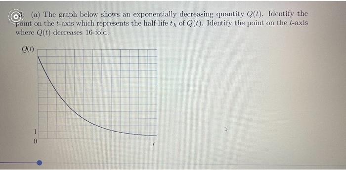 Solved (a) The graph below shows an exponentially decreasing | Chegg.com