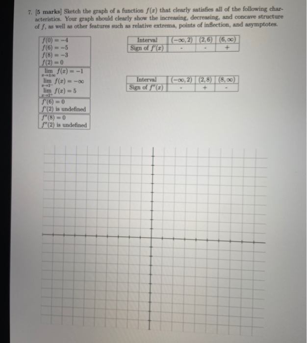 Solved 7. [5 marks) Sketch the graph of a function f(t) that | Chegg.com