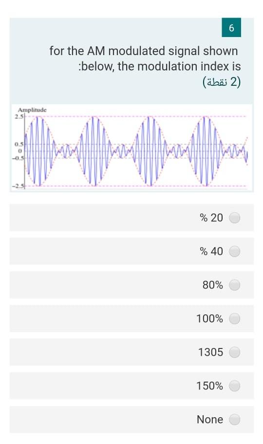 Solved 6 for the AM modulated signal shown below, the | Chegg.com