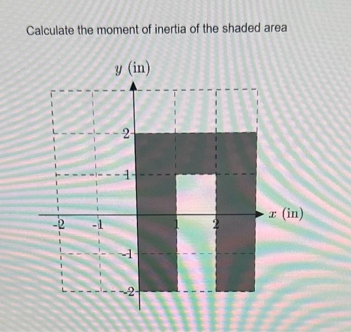 Solved Calculate The Moment Of Inertia Of The Shaded Area | Chegg.com