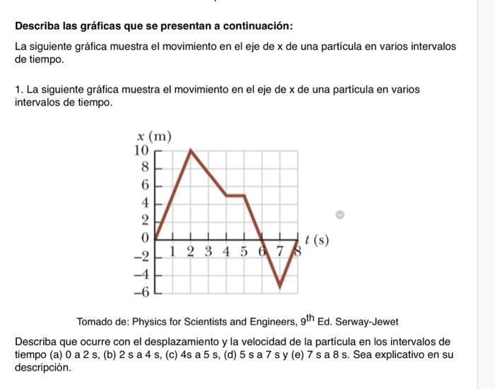 Describa las gráficas que se presentan a continuación: La siguiente gráfica muestra el movimiento en el eje de \( \mathrm{x}