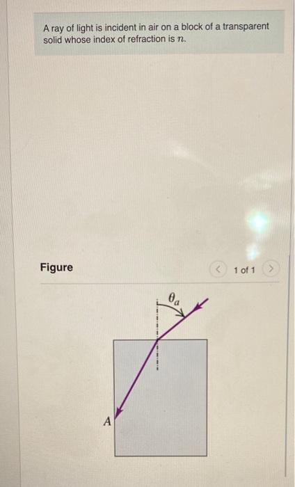 Solved A ray of light is incident in air on a block of a | Chegg.com