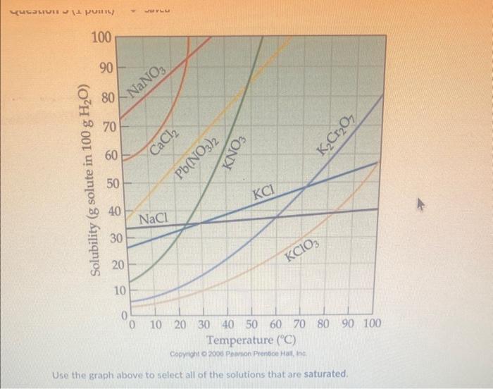 Solved Use the graph above to select all of the solutions | Chegg.com