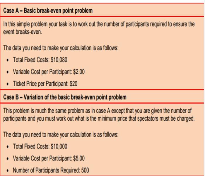 Solved Case A-Basic break-even point problem In this simple | Chegg.com