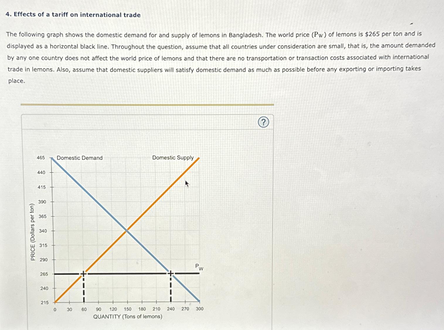 Solved Effects of a tariff on international tradeThe | Chegg.com
