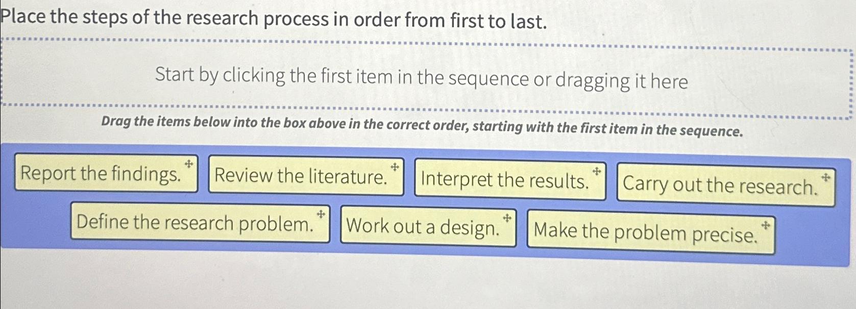 Solved Place the steps of the research process in order from | Chegg.com