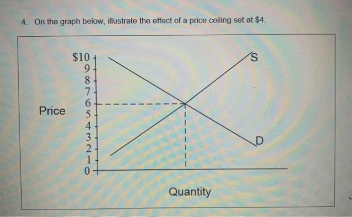 Solved 2. On the graph below, illustrate the effect that an | Chegg.com