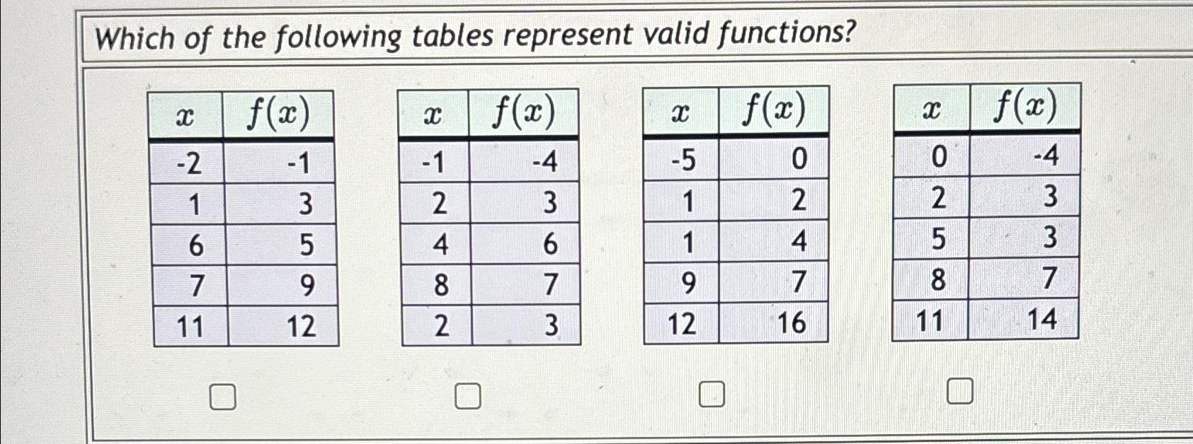 Solved Which of the following tables represent valid | Chegg.com