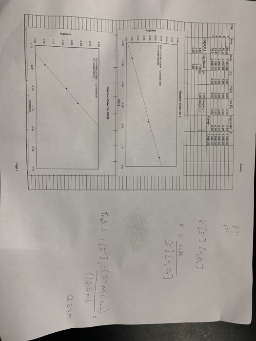 Solved Experiment 3 KINETICS: DETERMINATION OF A RATE LAW | Chegg.com