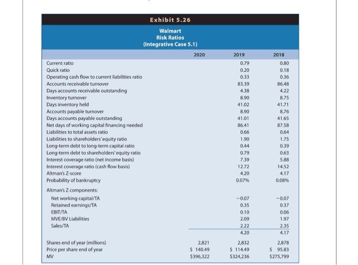 Exhibit 5.26 presents risk ratios for Walmart for | Chegg.com