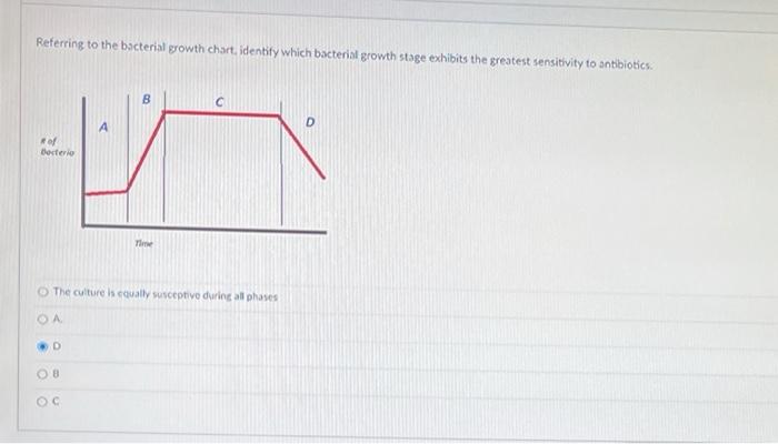 Solved Referring to the bacterial growth chart, identify | Chegg.com
