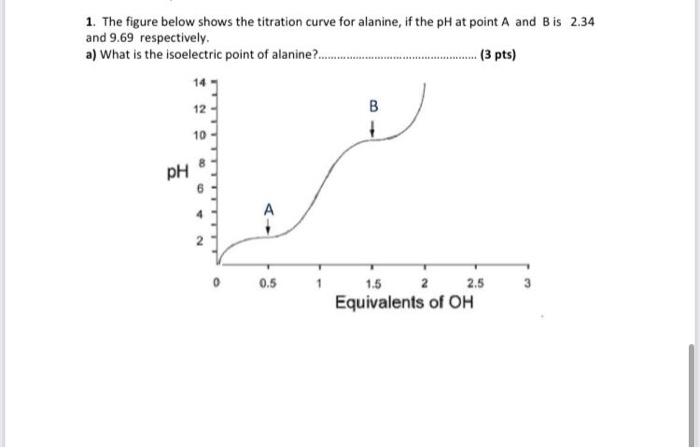 1. The figure below shows the titration curve for alanine, if the pH at point A and B is 2.34
and 9.69 respectively.
a) What 