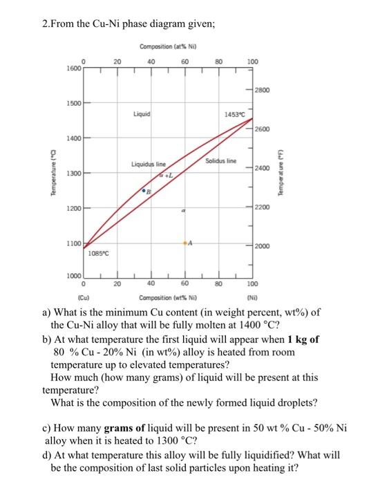 Solved 2.From the Cu−Ni phase diagram given; a) What is the | Chegg.com