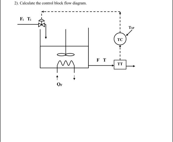 2). Calculate the control block flow diagram. | Chegg.com