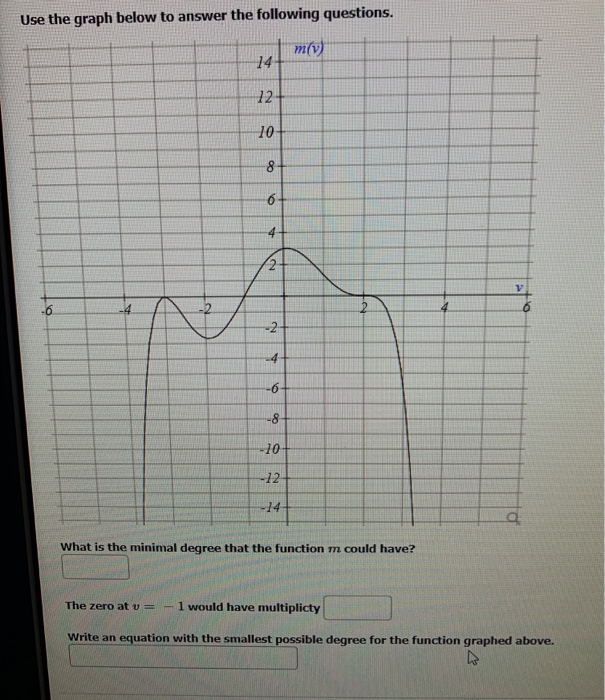 Solved Use the graph below to answer the following | Chegg.com