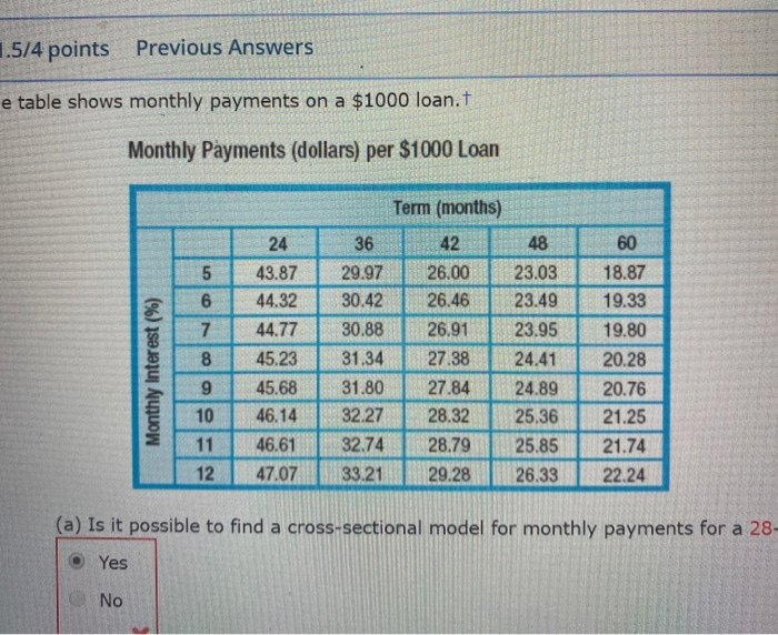 Solved (c) Find the function of the quadratic