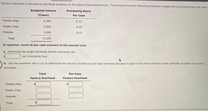 Solved Single Plantwide Factory Overhead Rate Scrumptious | Chegg.com