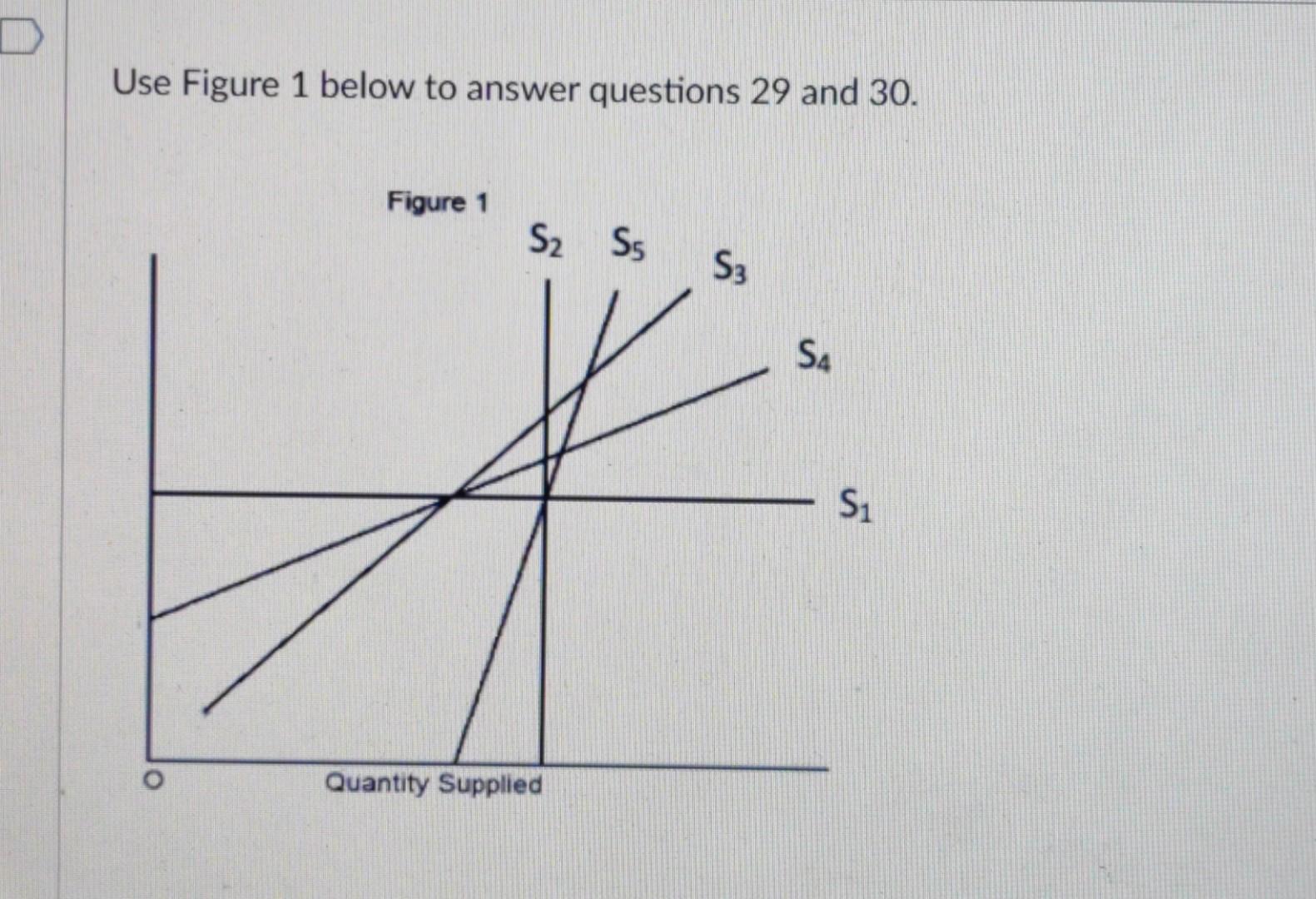 Solved Use Figure 1 below to answer questions 29 and | Chegg.com