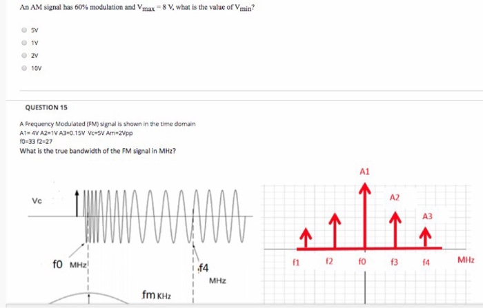 Solved An AM signal has 60% modulation and Vmax - 8 V, what | Chegg.com