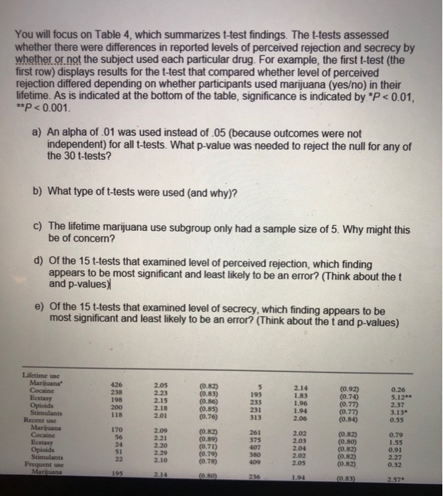 You will focus on Table 4, which summarizes t-test | Chegg.com