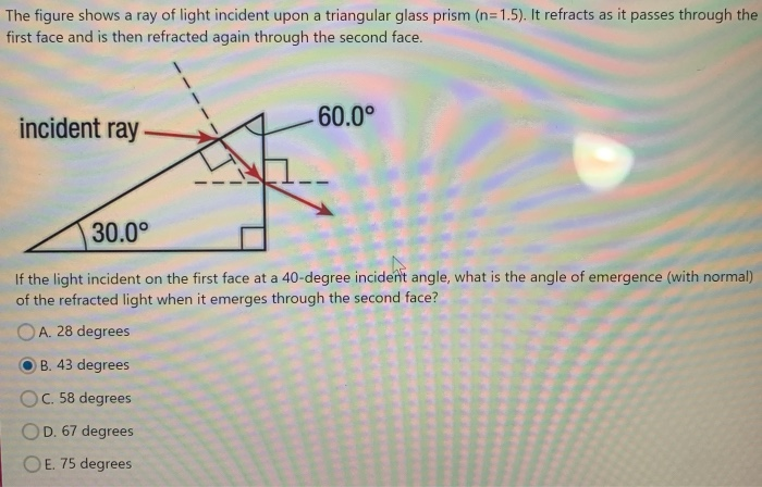 Solved The figure shows a ray of light incident upon a | Chegg.com