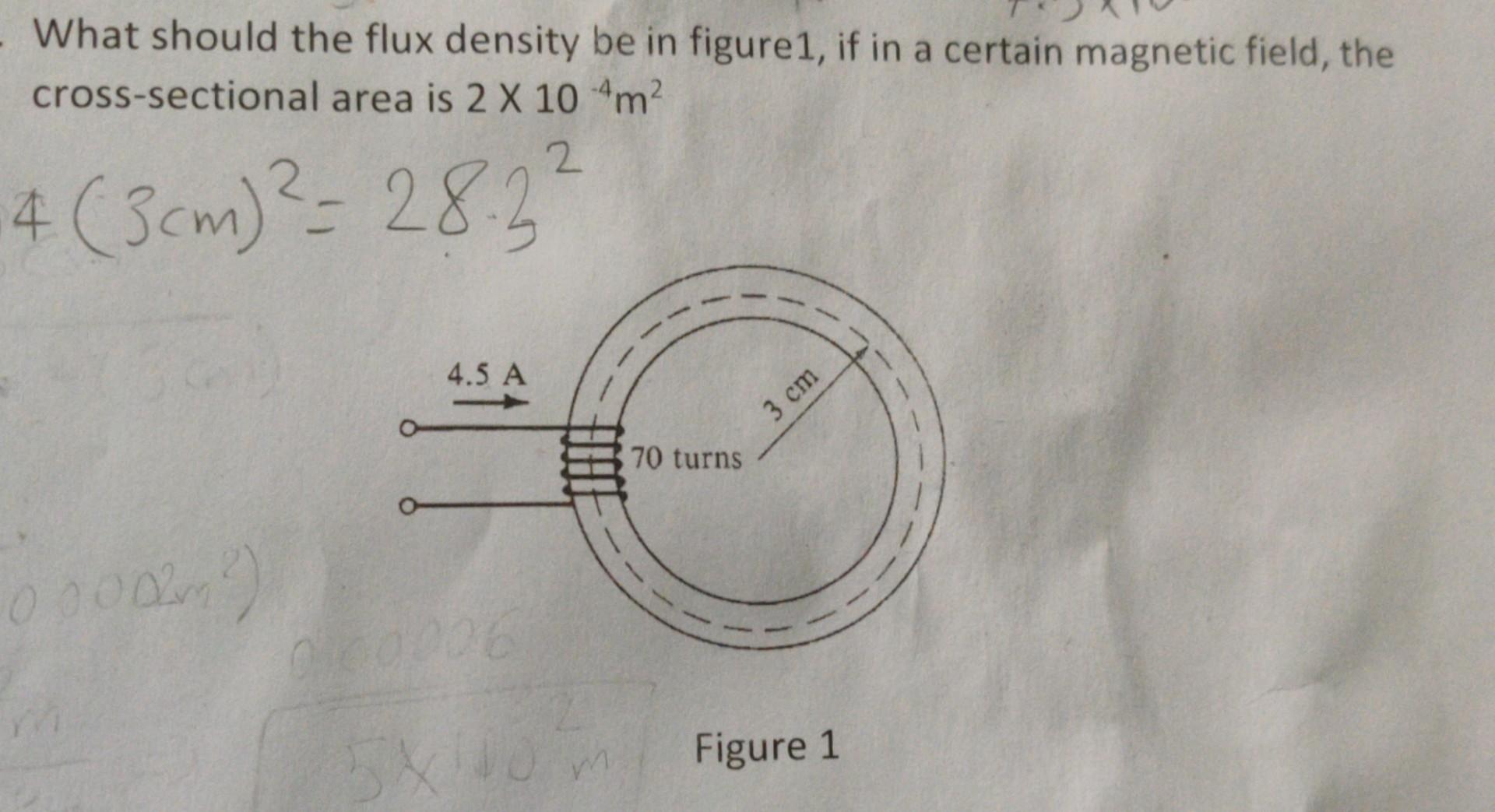 Solved What should the flux density be in figure1, if in a | Chegg.com