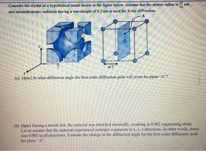 Solved nm Consider the crystal of a hypothetical metal shown | Chegg.com