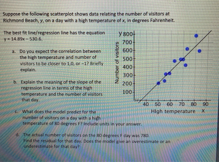 Solved Suppose the following scatterplot shows data relating | Chegg.com