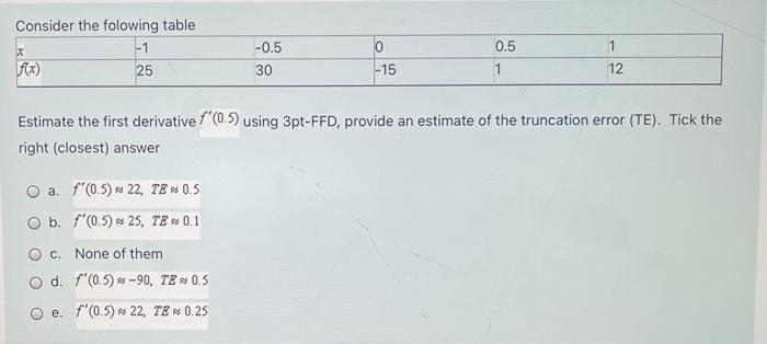 Solved Consider the folowing table -1 FX) 25 0 x 1 -0.5 30 | Chegg.com
