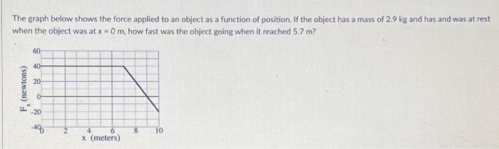 Solved The figure below shows an object with mass m - 5.7 kg