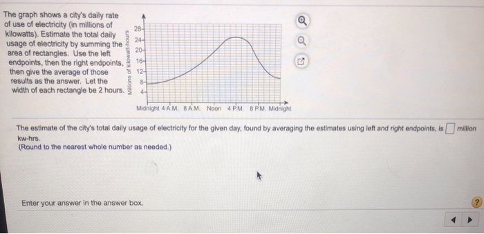Solved 28 24- 204 The graph shows a city's daily rate of use | Chegg.com