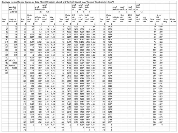 Create your own excel file using Colume A and B data | Chegg.com