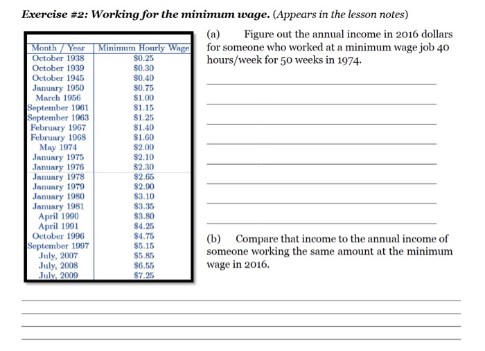 Exercise 2 Working For The Minimum Wage Appear Chegg Com