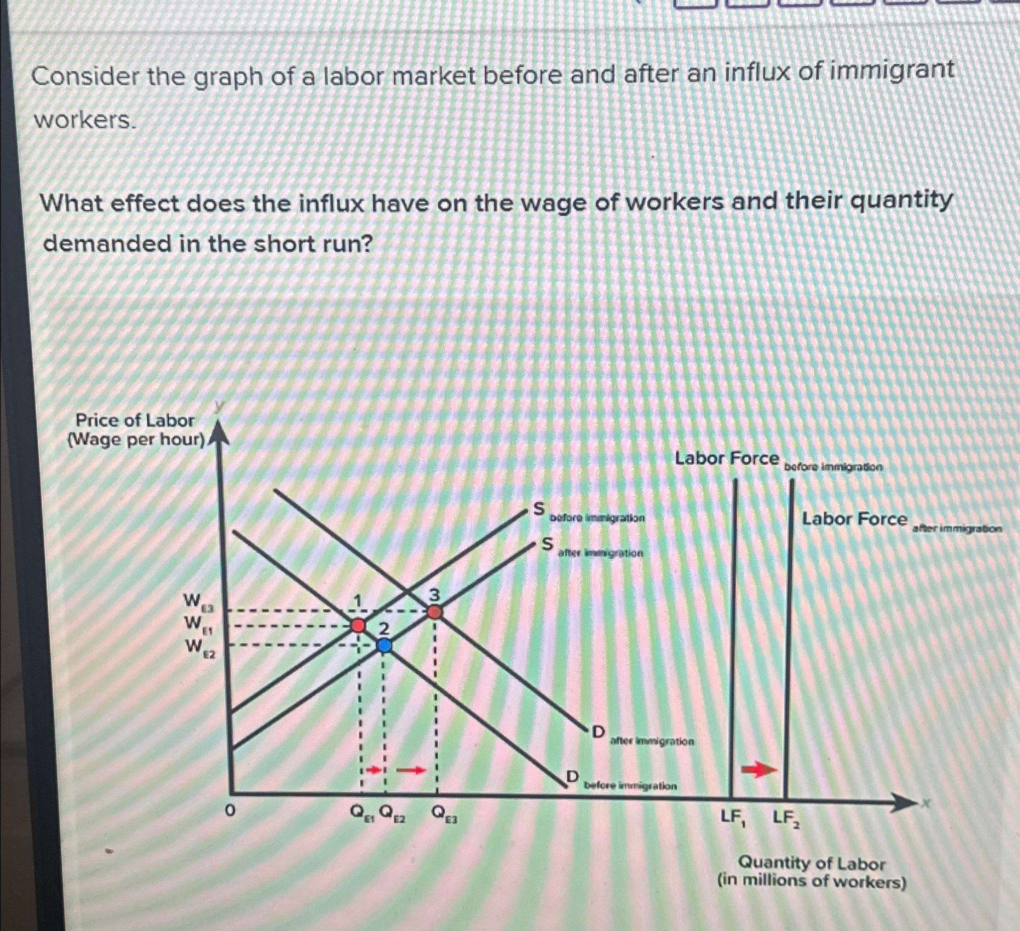 Solved Consider the graph of a labor market before and after | Chegg.com