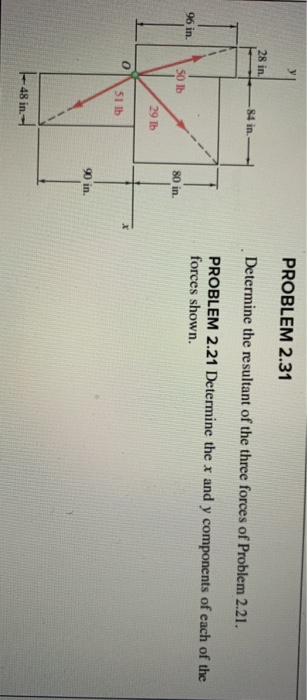 Solved PROBLEM 2.31 28 in -84 in. Determine the resultant of | Chegg.com