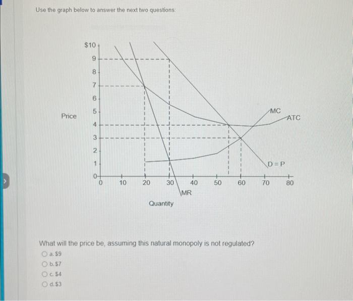 Solved Use the graph below to answer the next two questions | Chegg.com