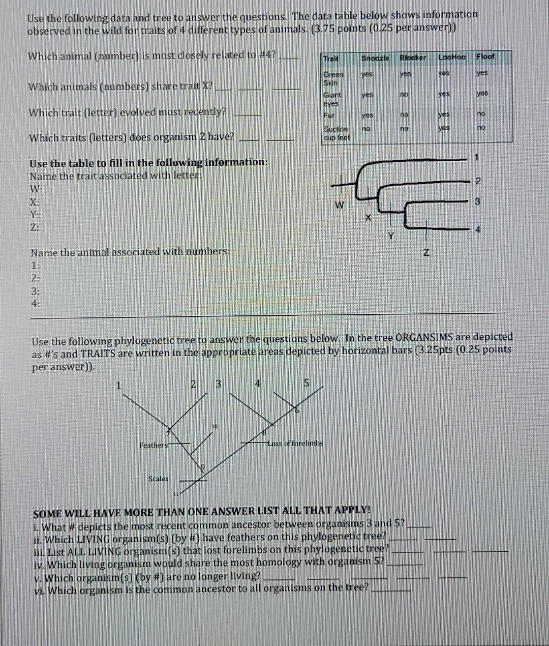 Solved Use the following data and tree to answer the Chegg