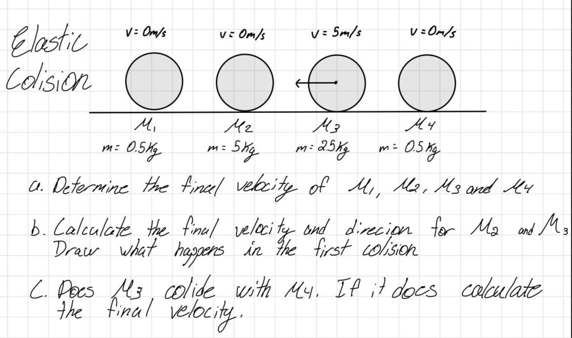 ε a. Determine the final velocity of μ1,μ2,μ3 and μ4 | Chegg.com