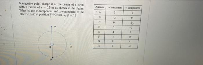 Solved An uniform electric field points to the direction as | Chegg.com