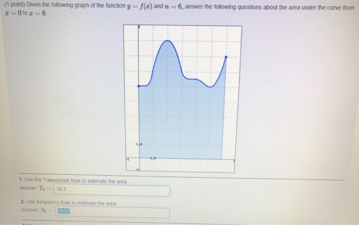 Solved (1 point) Given the following graph of the function y | Chegg.com