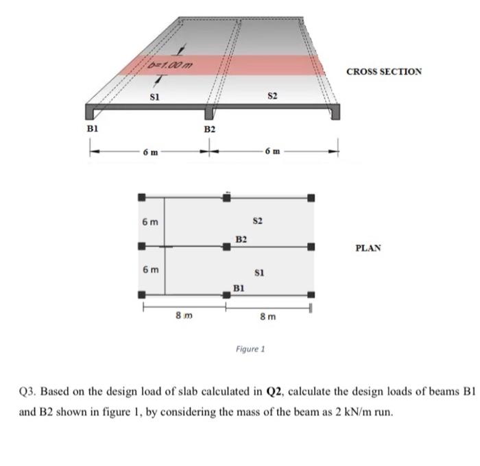 Solved Q2. Figure 1 shows the floor plan of a proposed G+2 | Chegg.com