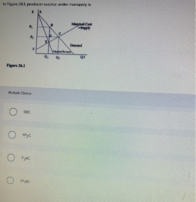 Solved In Figure 26.1. producer surplus under monopoly is P.