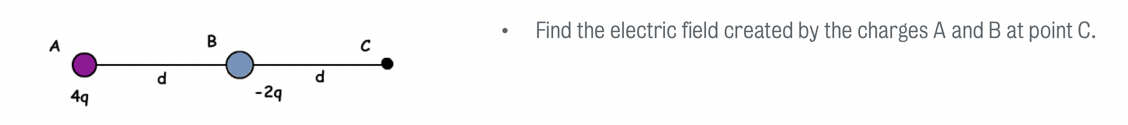 Solved Find the electric field created by the charges A and | Chegg.com