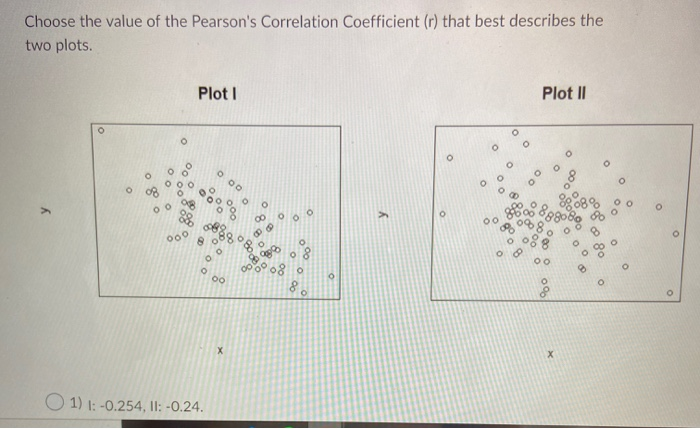 Solved Choose the value of the Pearson's Correlation | Chegg.com