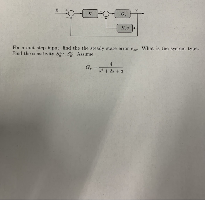Solved KOS For a unit step input, find the the steady state | Chegg.com