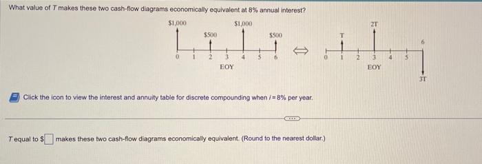 Solved What value of T makes these two cash-flow diagrams | Chegg.com